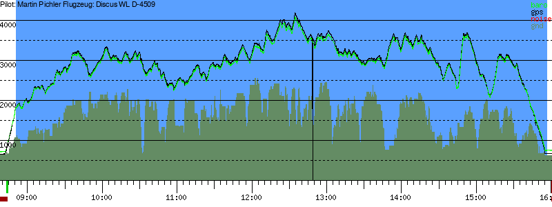 Barometer